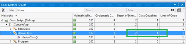 code metrics of this application